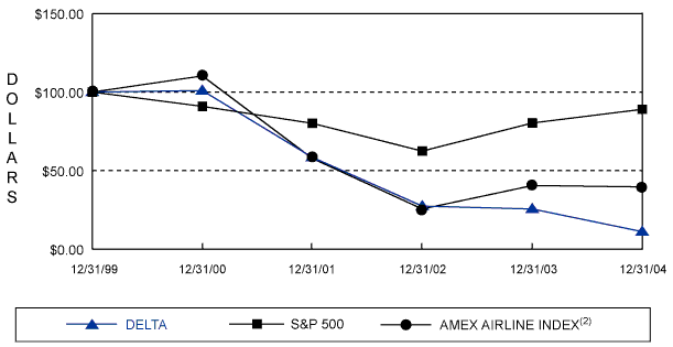 (PERFORMANCE GRAPH)